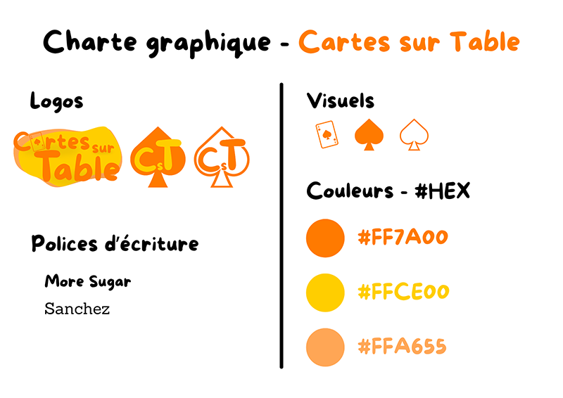 Charte graphique de Cartes sur Table : Logotypes, Polices d'écriture, Éléments graphiques, Couleurs