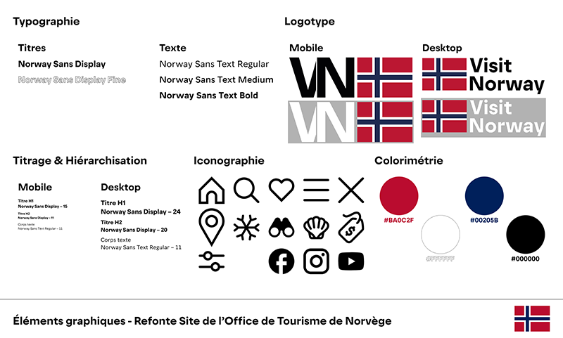 Planche des éléments graphiques du site internet de l'office de tourisme de Norvège
